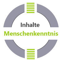 Menschenkenntnis Inhalte